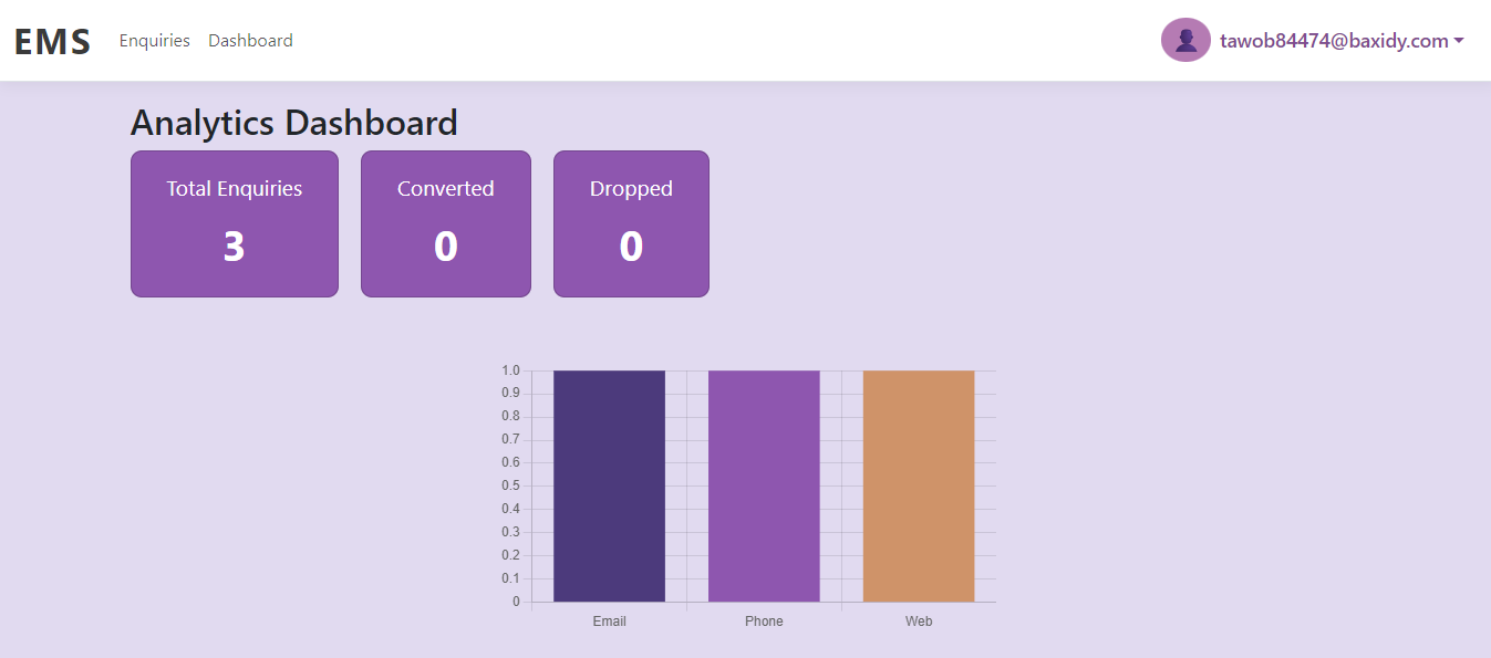 EMS Analytics Dashboard